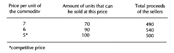 Table 5 Table 5
