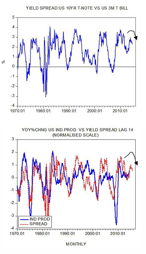 Figure 1 Figure 1
