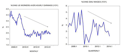 Figure 3 Figure 3