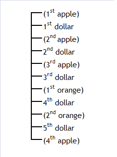 Figure 3: A hypothetical value scale Figure 3: A hypothetical value scale