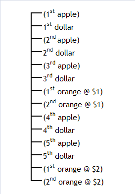 Figure 4: A hypothetical value scale after a price increase Figure 4: A hypothetical value scale after a price increase