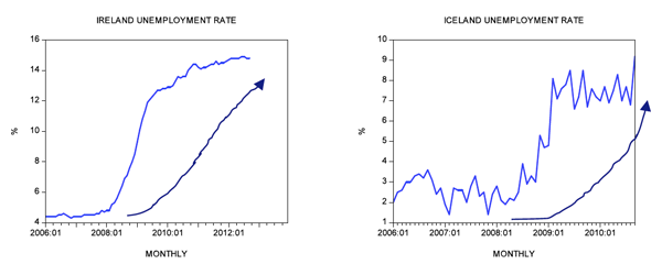 Figure 7 Figure 7