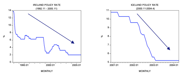 Figure 2 Figure 2