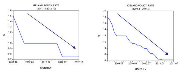 Figure 10 Figure 10