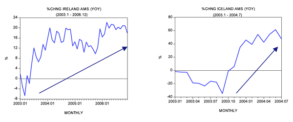 Figure 4 Figure 4