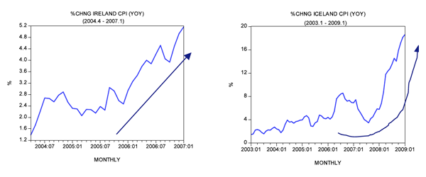 Figure 5 Figure 5