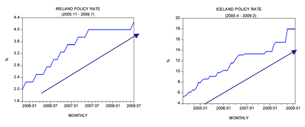 Figure 6 Figure 6