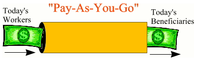 Pay-As-You-Go Pay-As-You-Go
