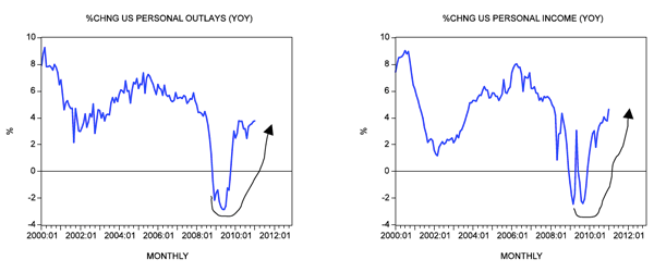 Chart 1 Chart 1