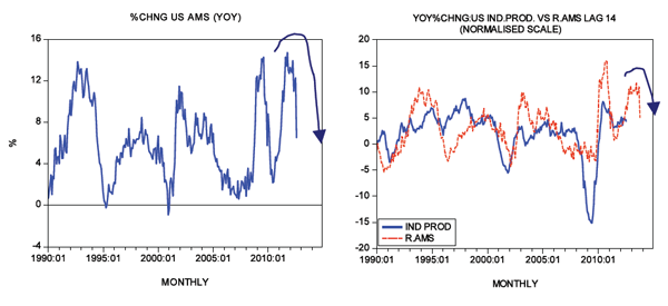 Chart 3 Chart 3