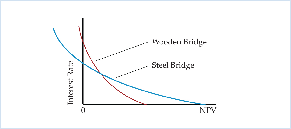 The Marginal Efficiency of Capital Mises Institute
