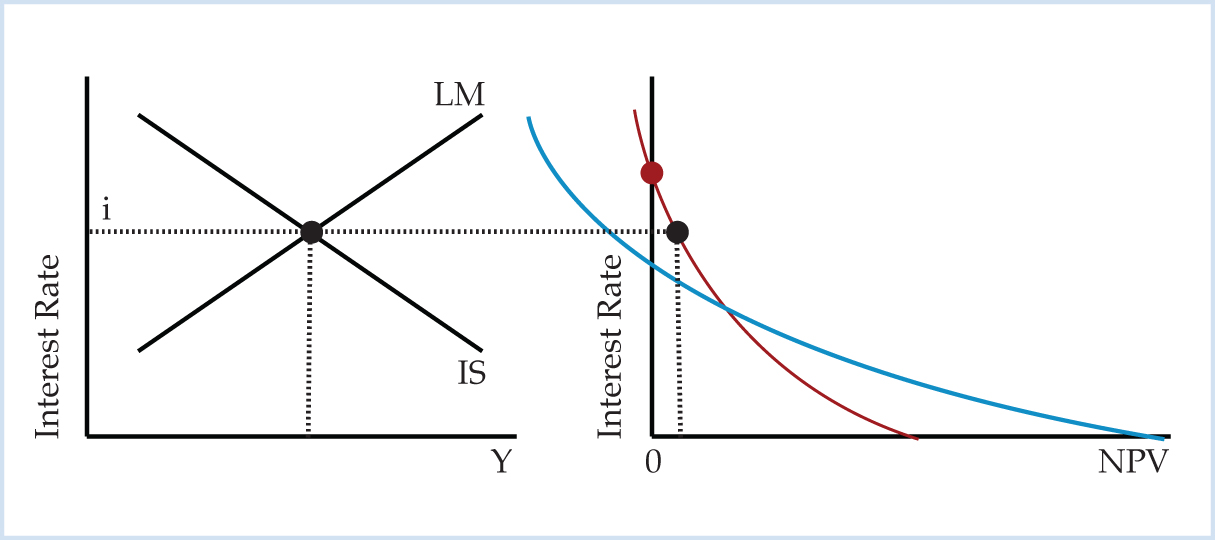 Marginal Efficiency Of Capital The Marginal Efficiency of Capital | Mises Institute