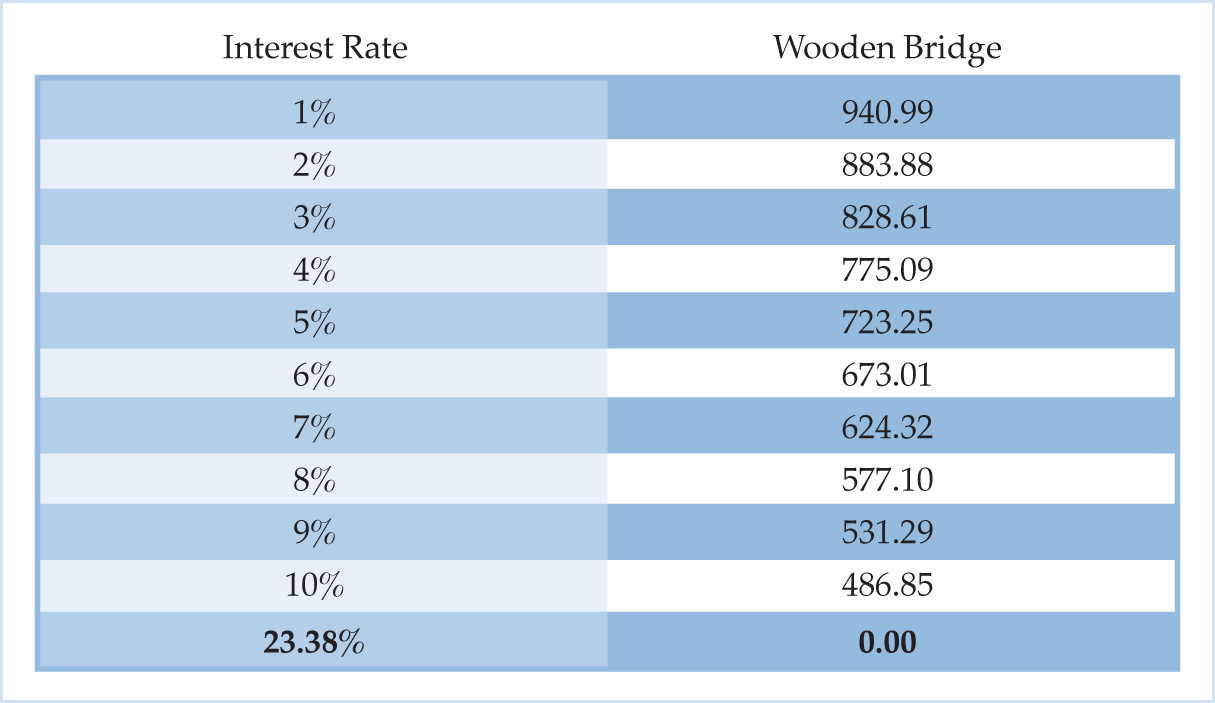 The Marginal Efficiency of Capital Mises Institute