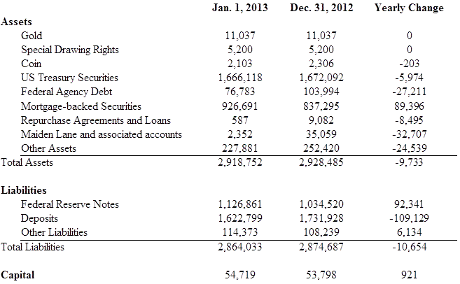 Balance Sheet 1 Balance Sheet 1