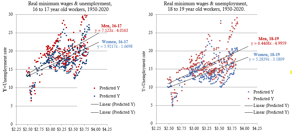 The 30-Year Debate Over State Minimum Wage Rates Will Never Settle This Issue. The 30-Year Debate Over State Minimum Wage Rates Will Never Settle This Issue.