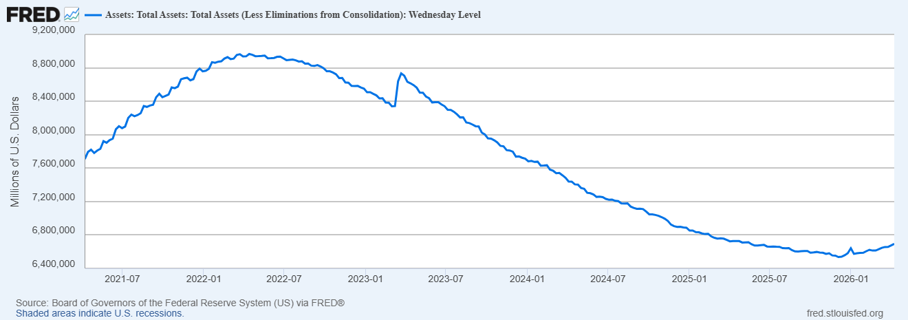 Asset Side of Balance Sheet