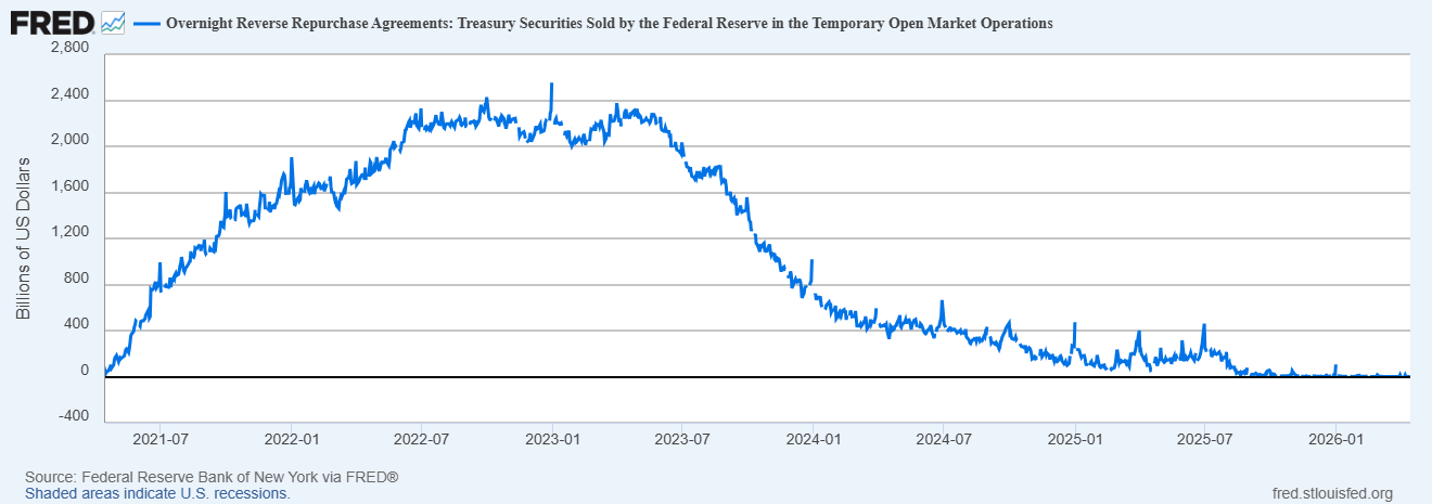 Liability Side of Balance Sheet