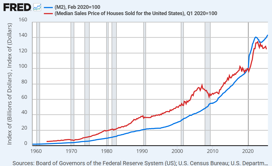 A graph of a sales fall

AI-generated content may be incorrect.