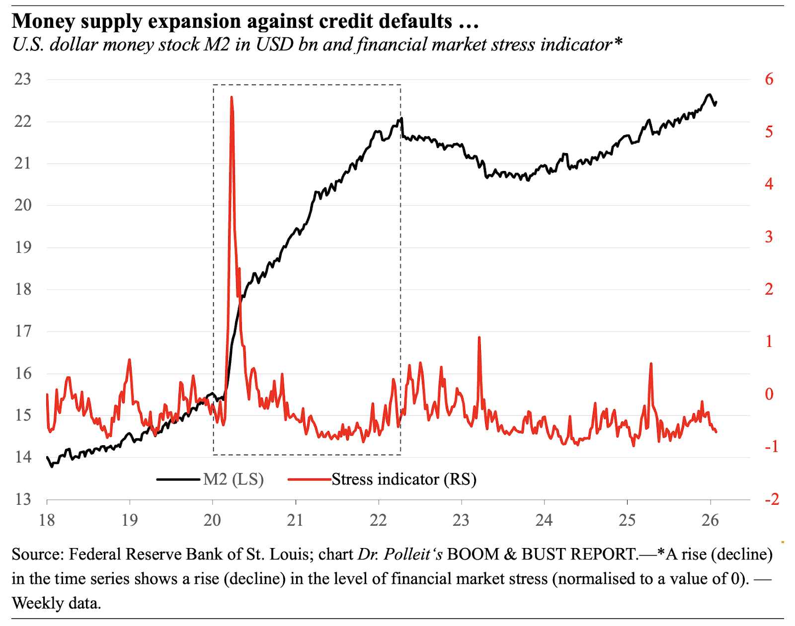 A graph of a red line
AI-generated content may be incorrect.