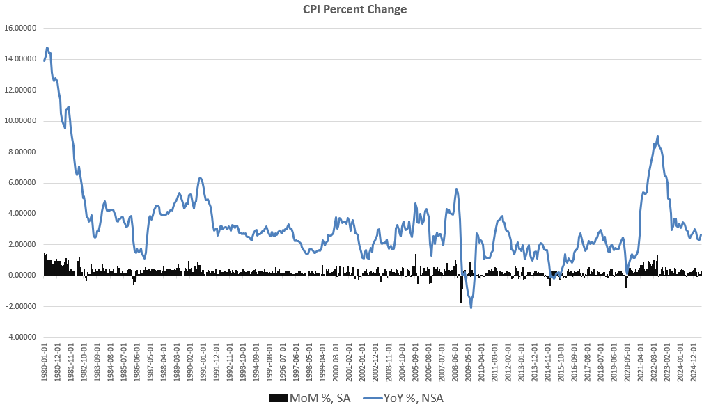 La medida de inflación de precios favorita de la Fed vuelve a subir ...