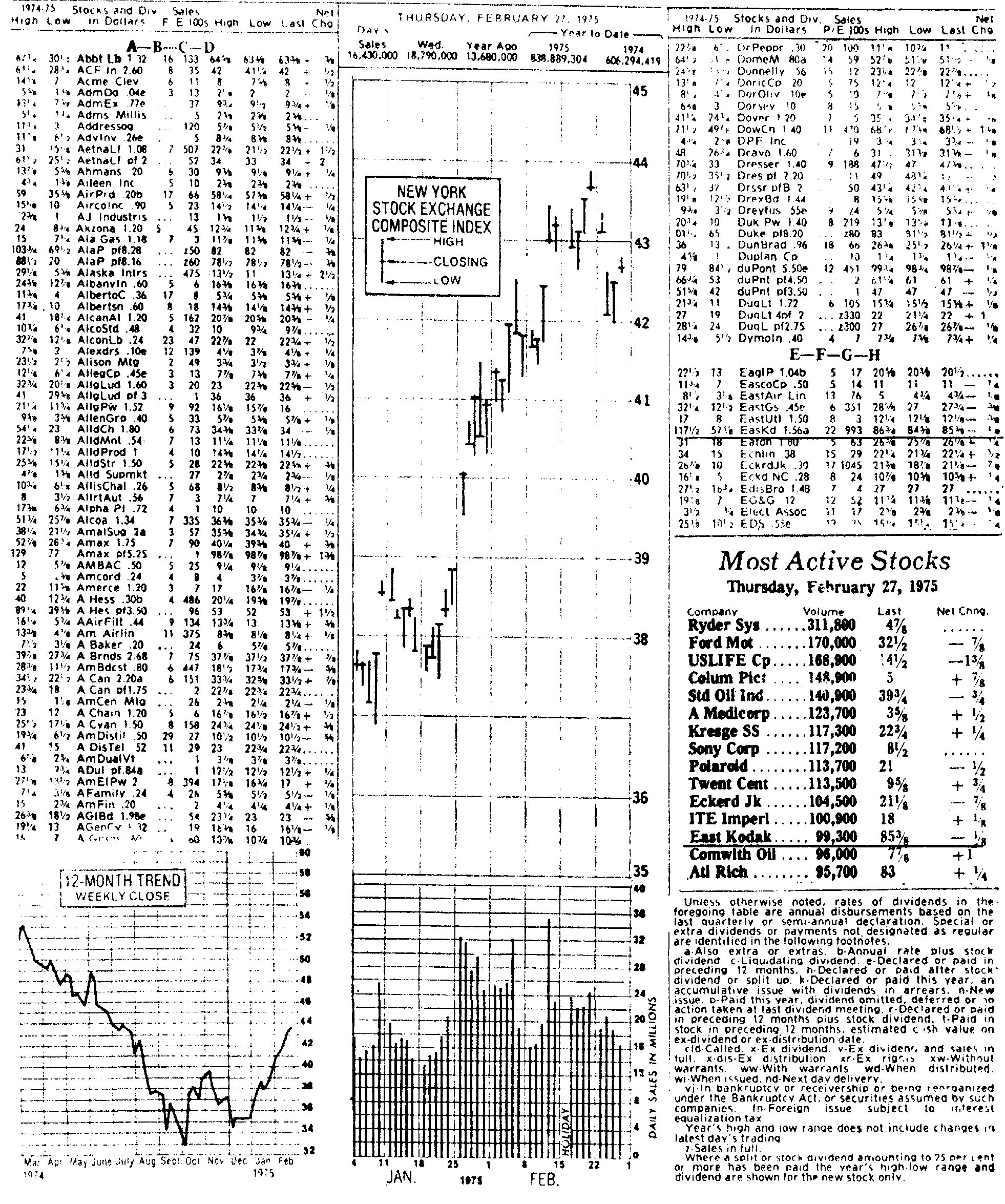 New York Stock Exchange Transactions