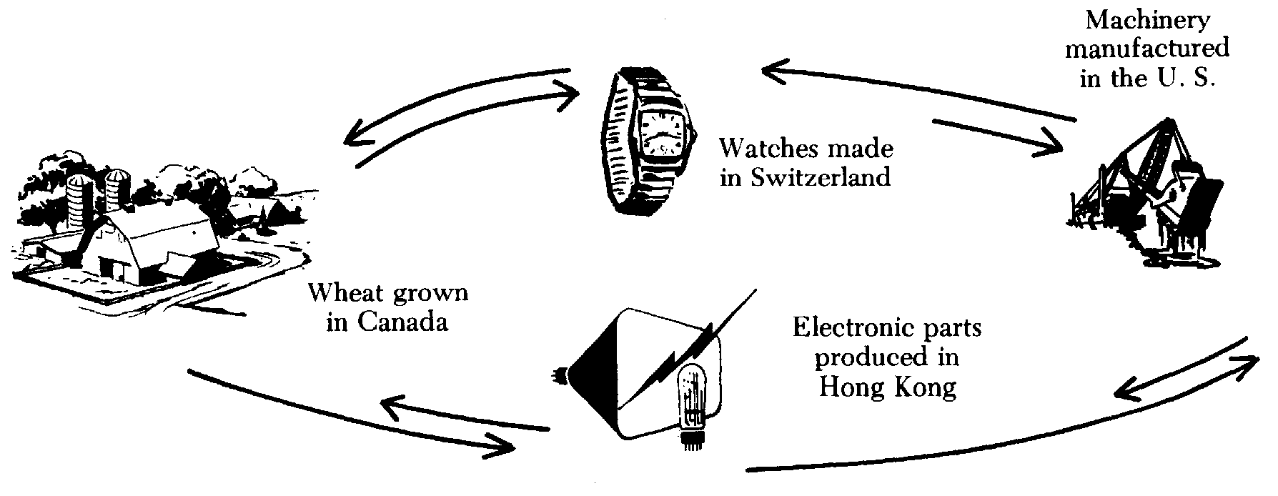 12. Interregional Trade — image 1
