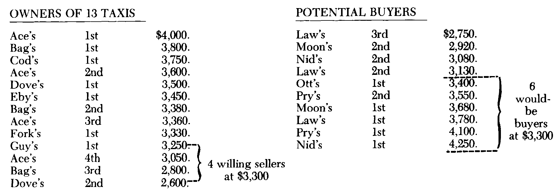 14. Capitalism, The Hampered Market Economy, Socialism (Communism) — image 2