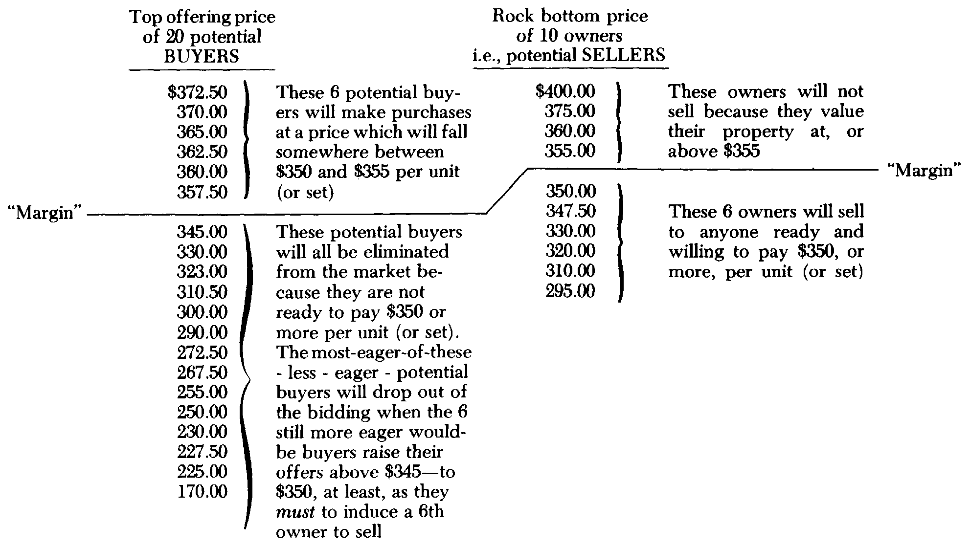 6. Prices, Pricing — image 2