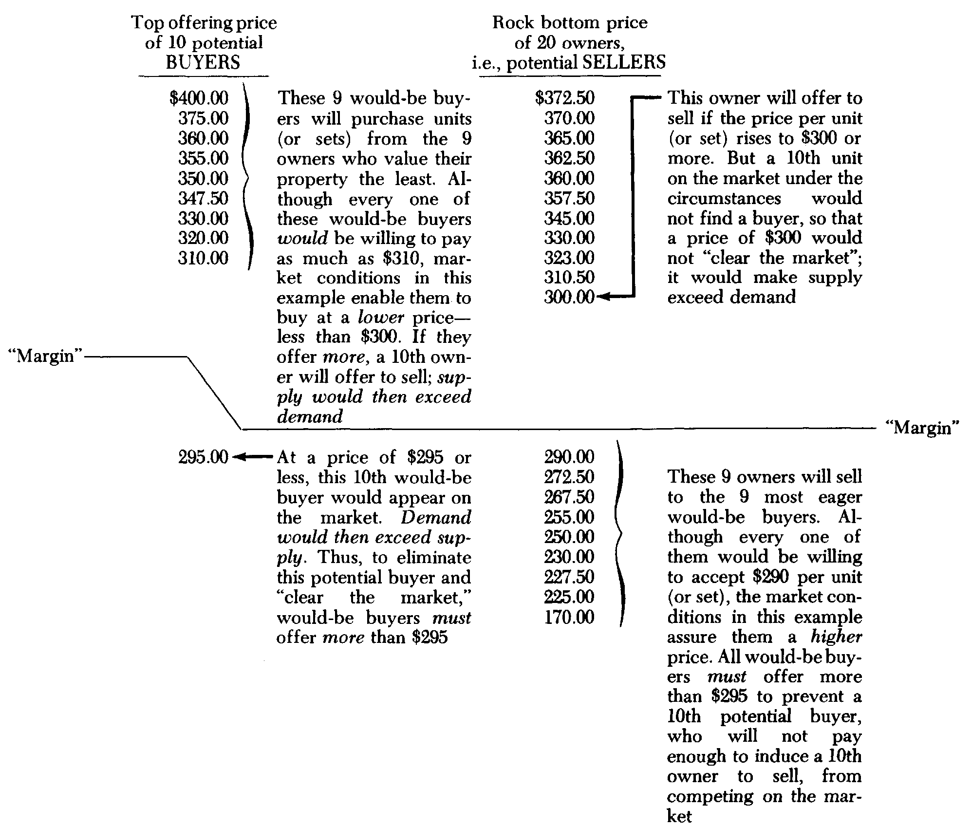 6. Prices, Pricing — image 3