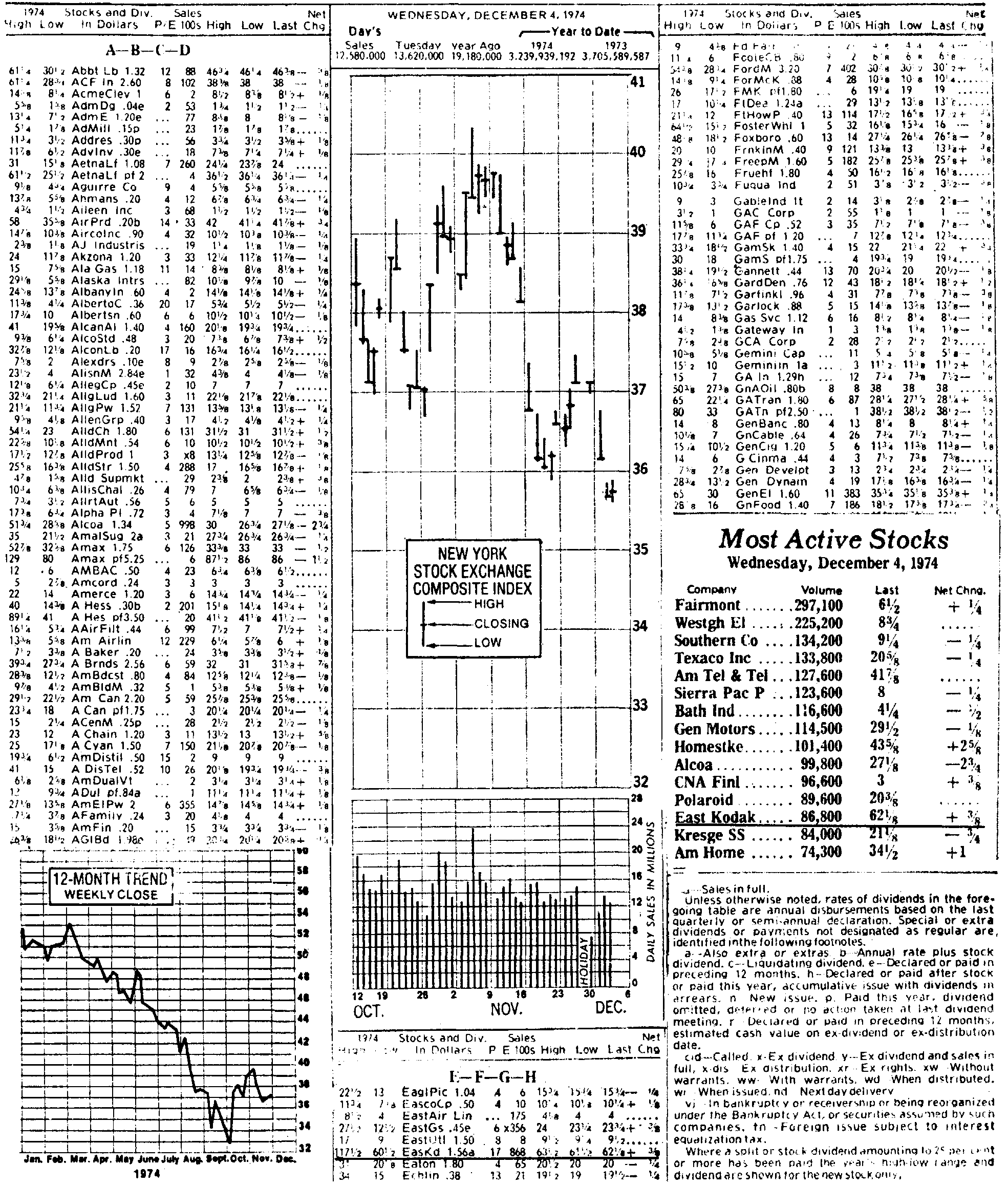 New York Stock Exchange Transactions