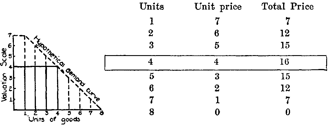 Fig. 14