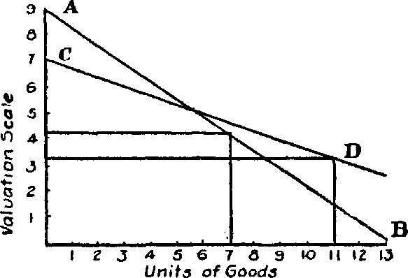 Fig. 16