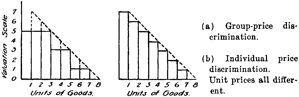 Fig. 17