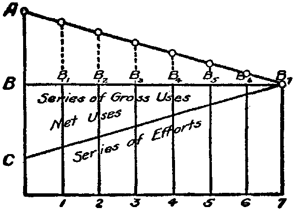 Fig. 20