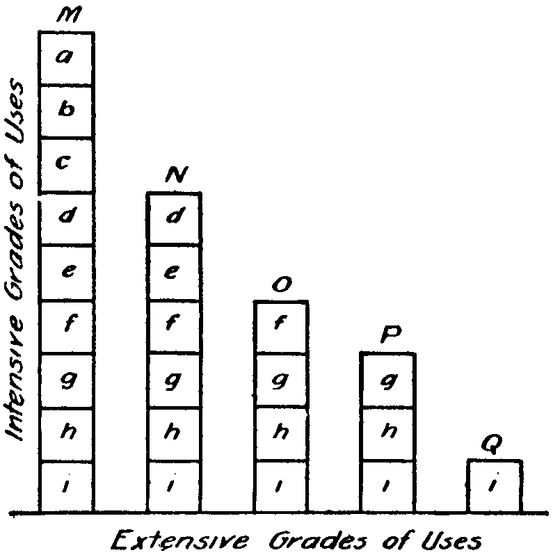 Fig. 22