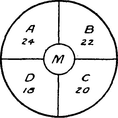 Fig. 24
