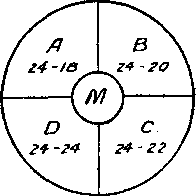 Fig. 25