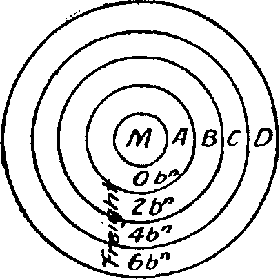 Fig. 26