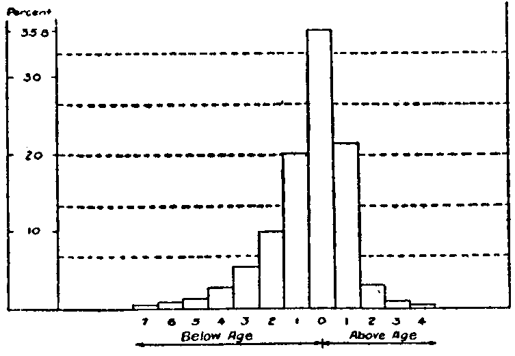 Fig. 28