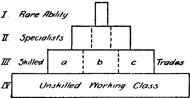 Fig. 30