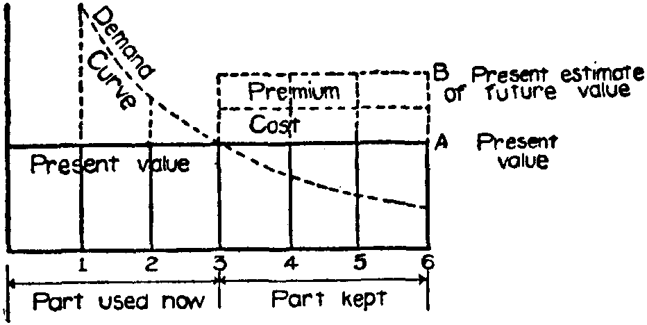 Fig. 32
