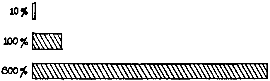 Fig. 33