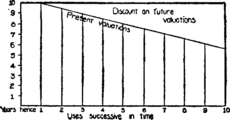 Fig. 34
