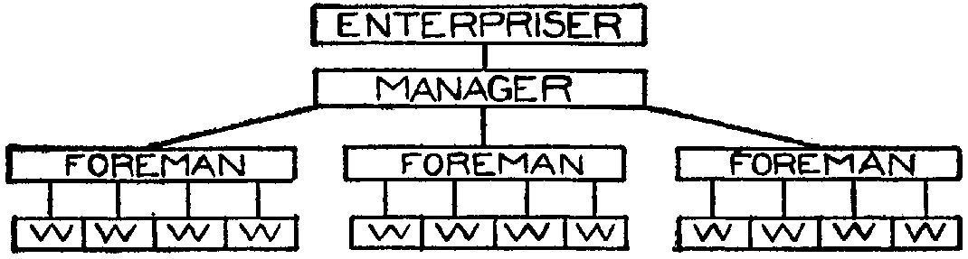 Fig. 38