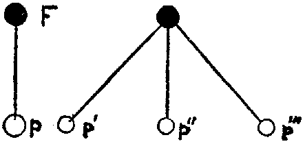 Fig. 43