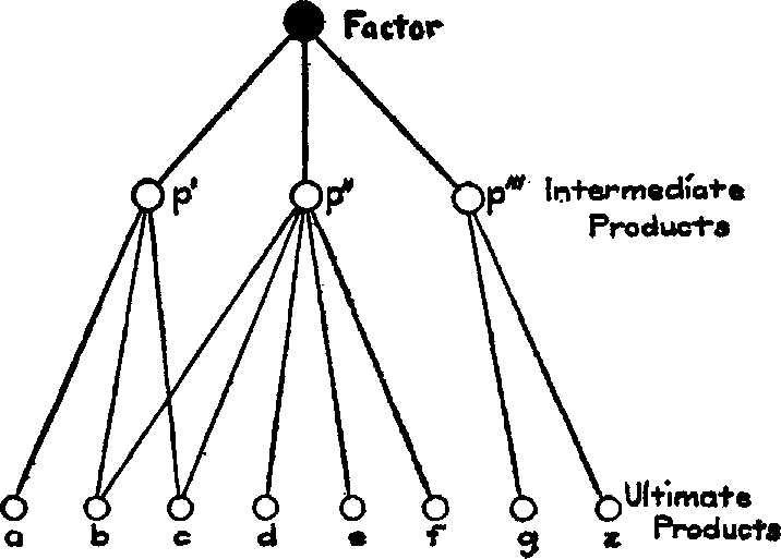 Fig. 44