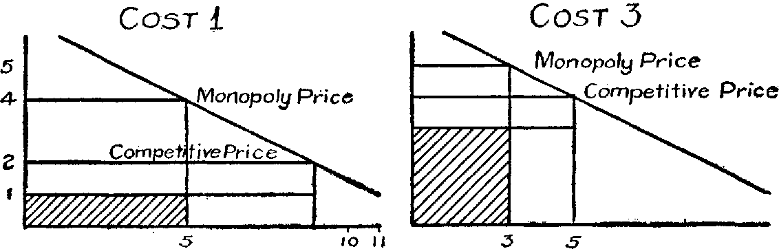 Fig. 49