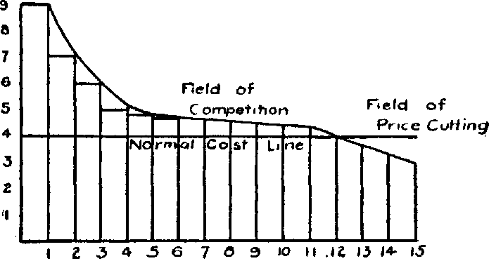 Fig. 50