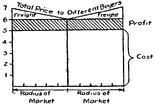 Fig. 52
