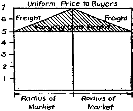 Fig. 53